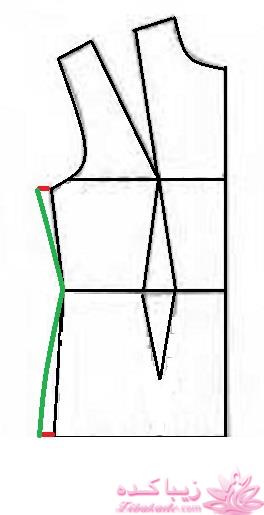 پرسش و پاسخ خیاطی به روش مولر